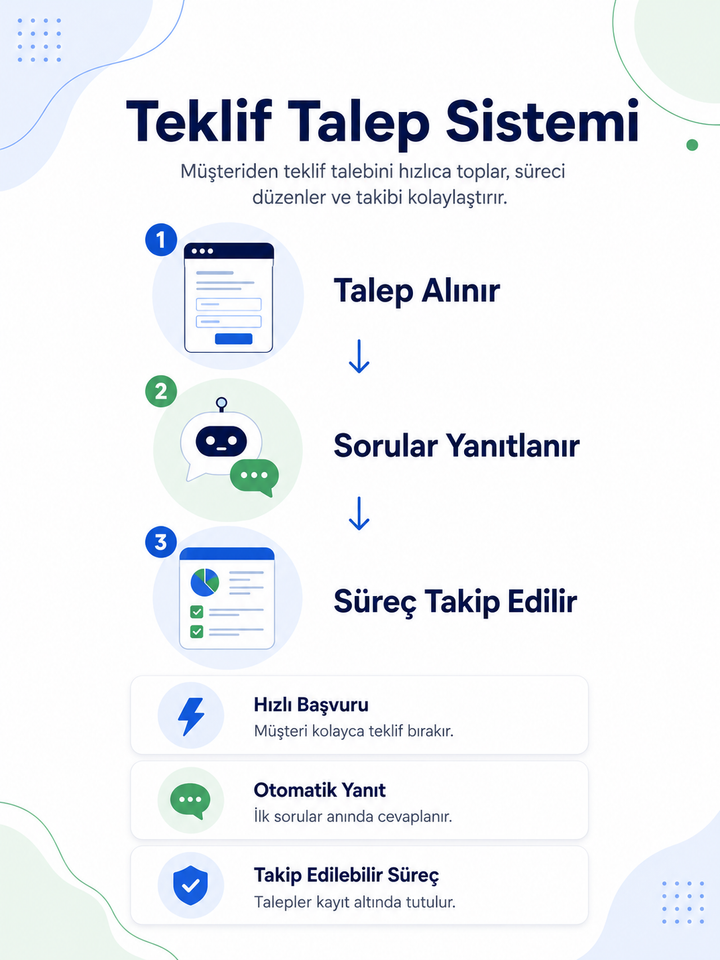 Teklif Toplama Sistemi