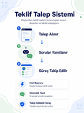 Teklif Toplama Sistemi