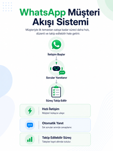 Müşteri Akış Sistemi