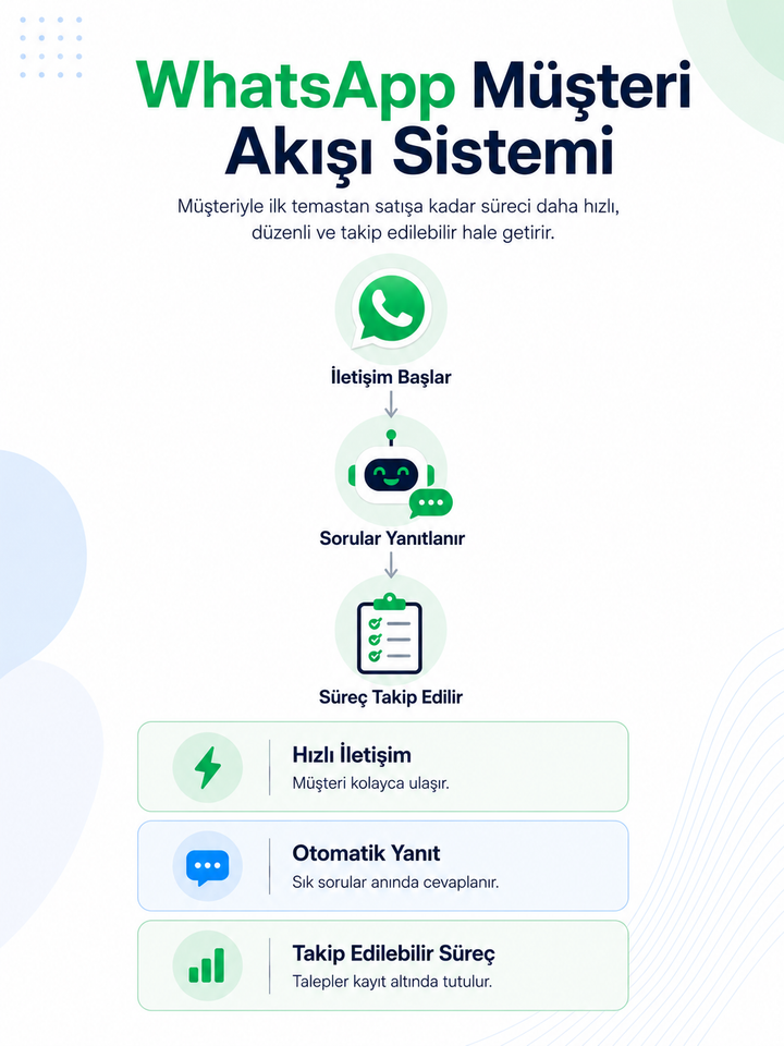 Müşteri Akış Sistemi