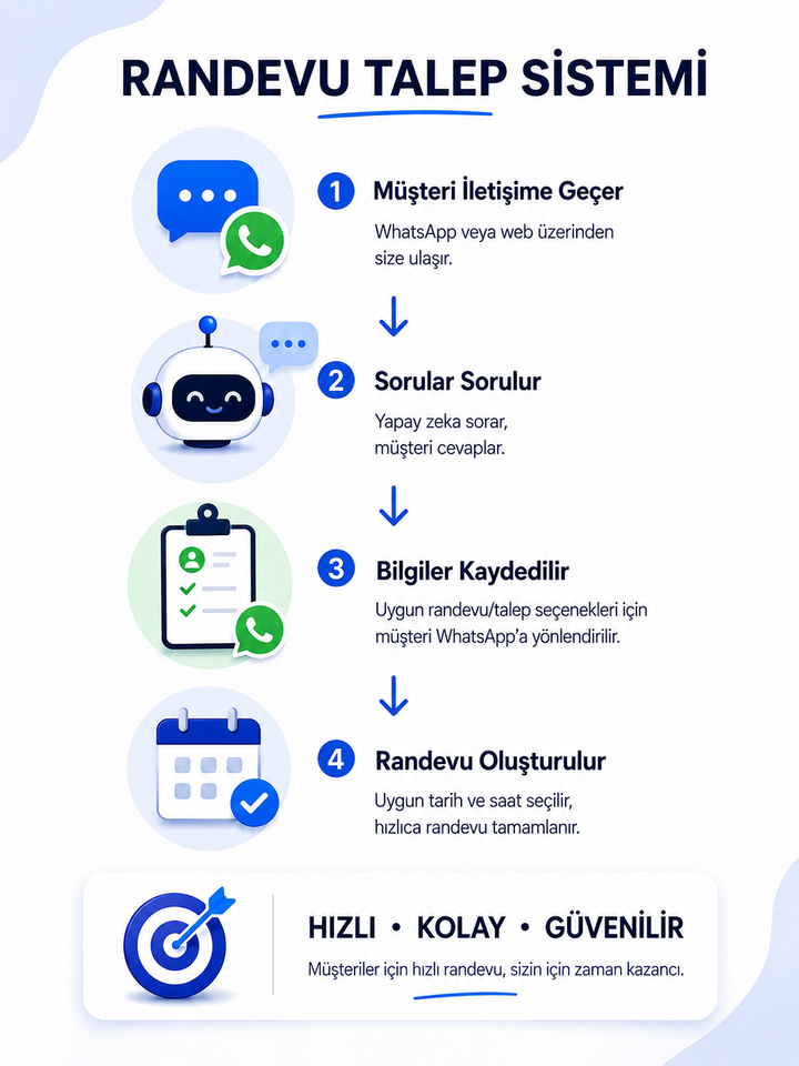 Randevu/Başvuru Sistemi